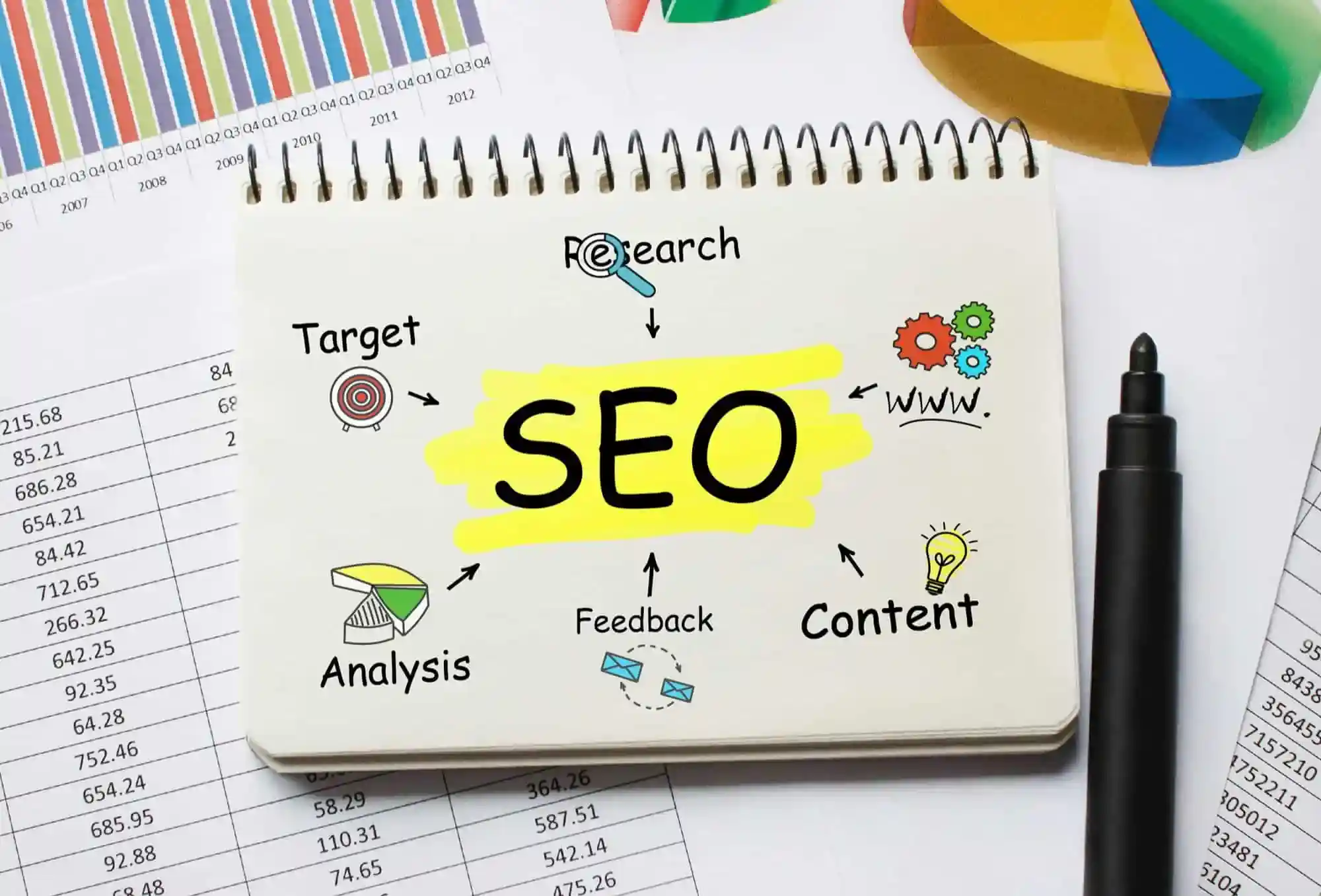 seo agency in dubai - SEO Strategies